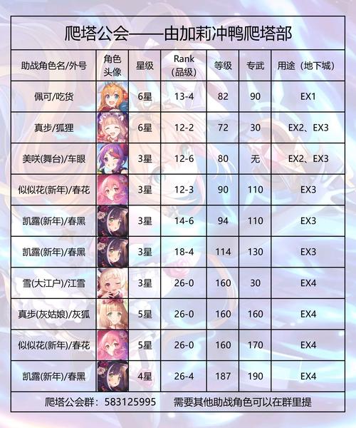 公主连结巴图游戏结局攻略