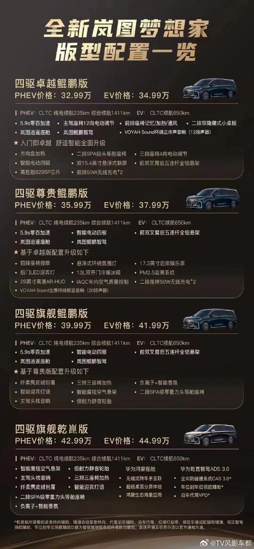 voyah岚图价格