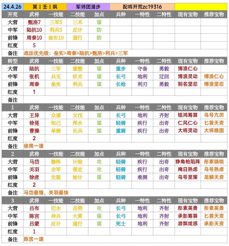 土主平民最强搭配