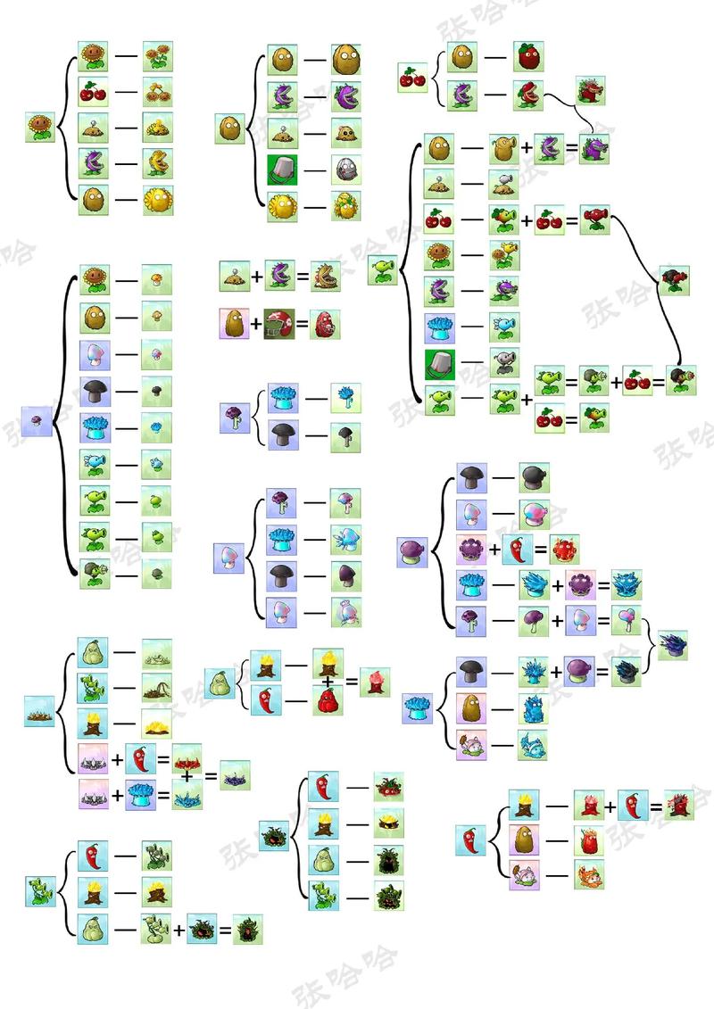 pvz融合版2.2内置菜单版