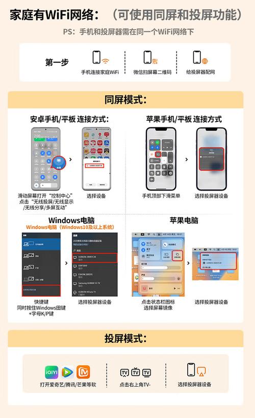手机无线投屏器多少钱一个