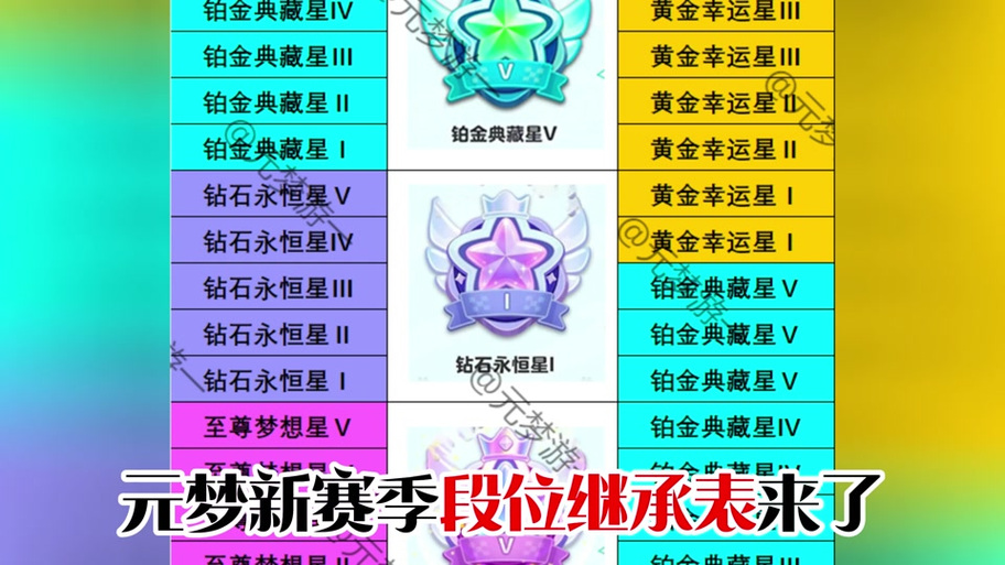 王者18星是什么段位
