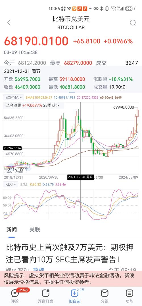 莱比特币今日价格