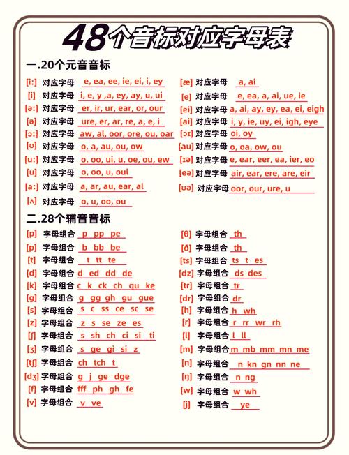 音标对应的字母组合表及规律