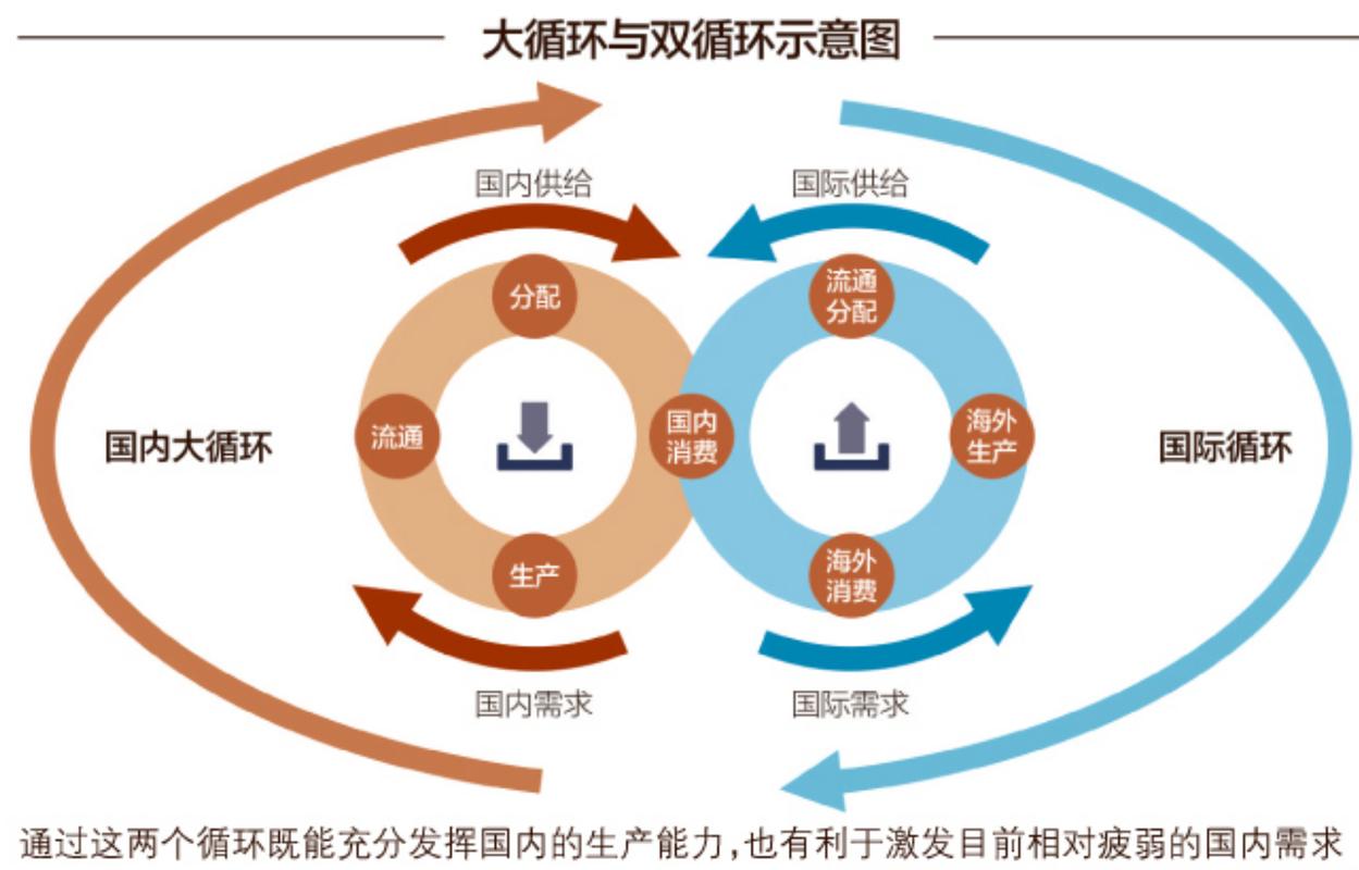 我国实现循环经济的五大支撑体系