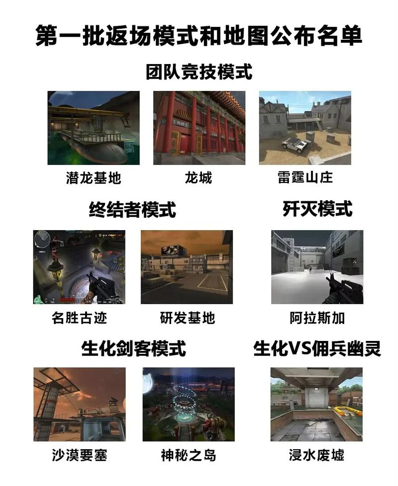 Gz穿越火线全部地图解锁