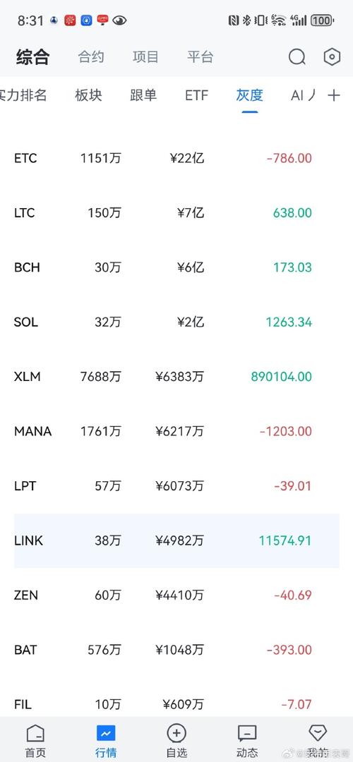 灰度持仓的币好吗