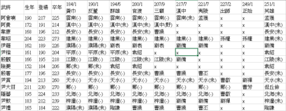 三国志14武将出场时间地点表图标
