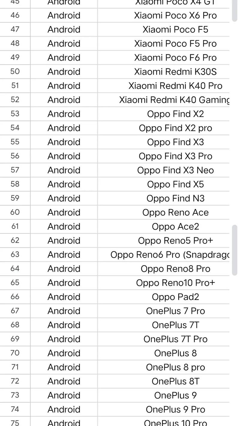 PUBG适配90帧名单
