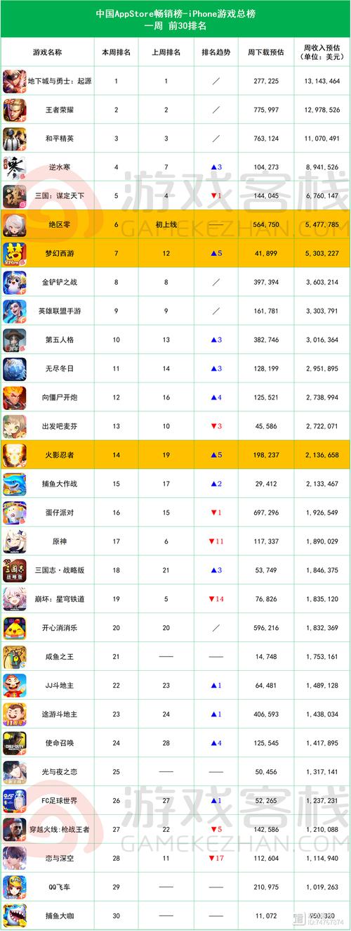 3d大型手游排行榜