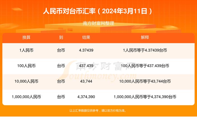 人民币对台币汇率换算