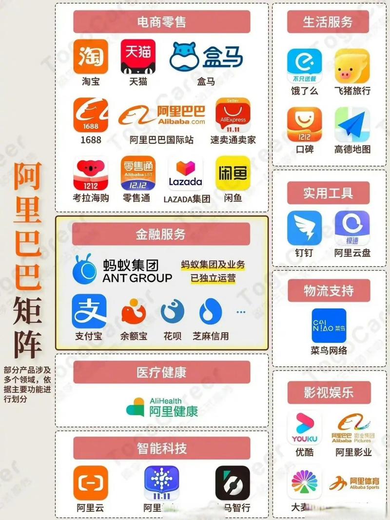 阿里巴巴和腾讯是什么关系