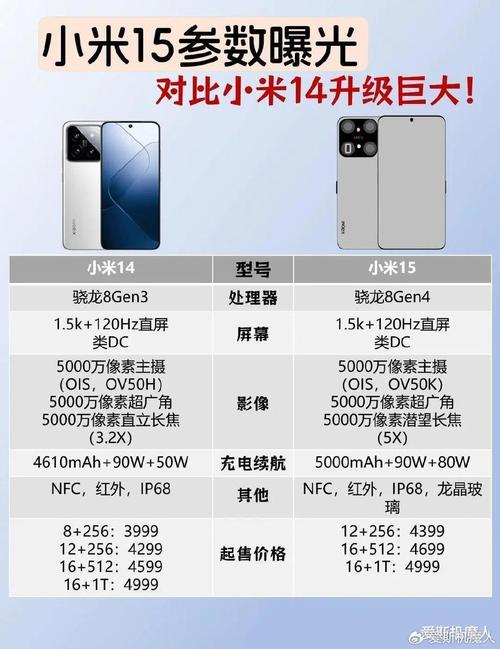 小米15什么时候出