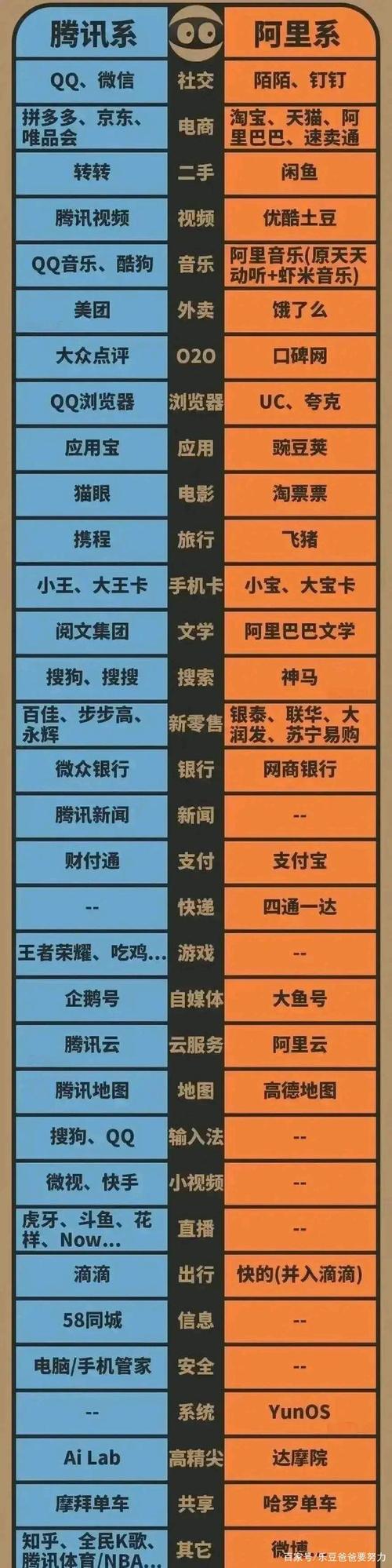 阿里巴巴和腾讯是什么关系