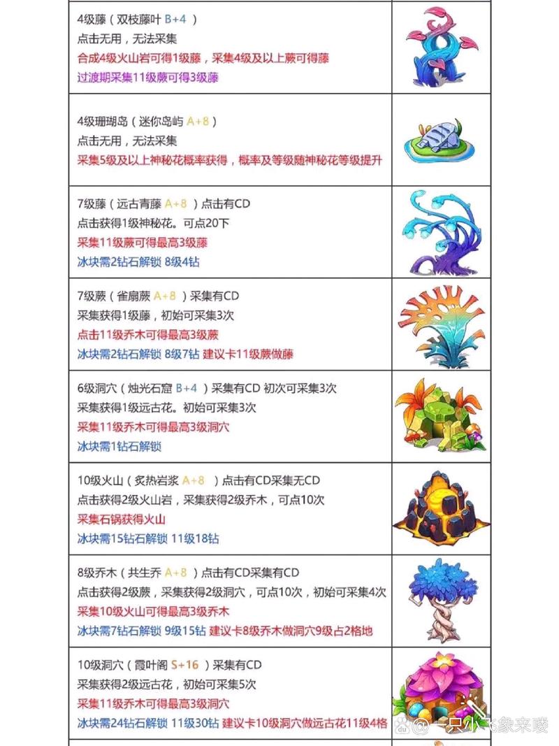葫宠爱合成红包版图标