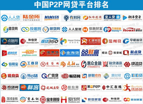 比较好的网贷平台排名