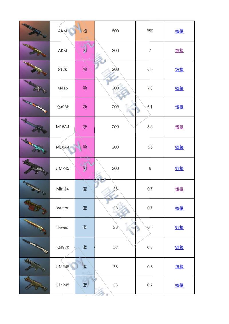 pubg武器数据表