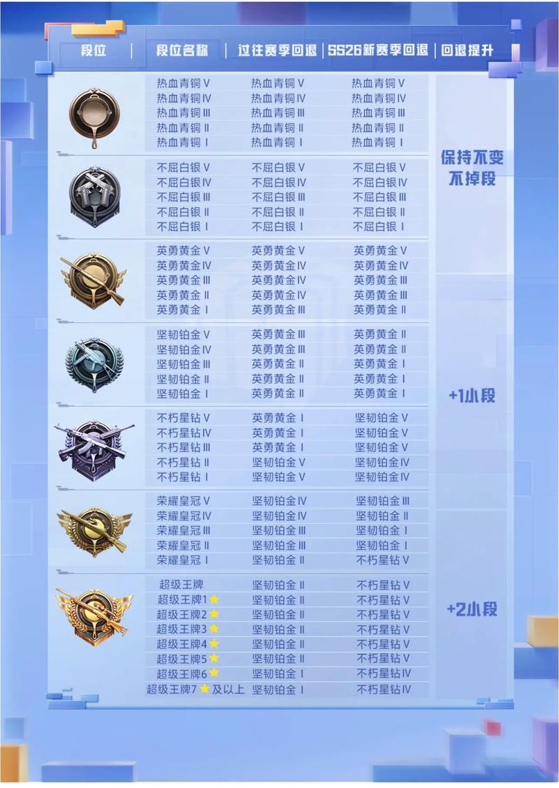 和平精英怎么打排位