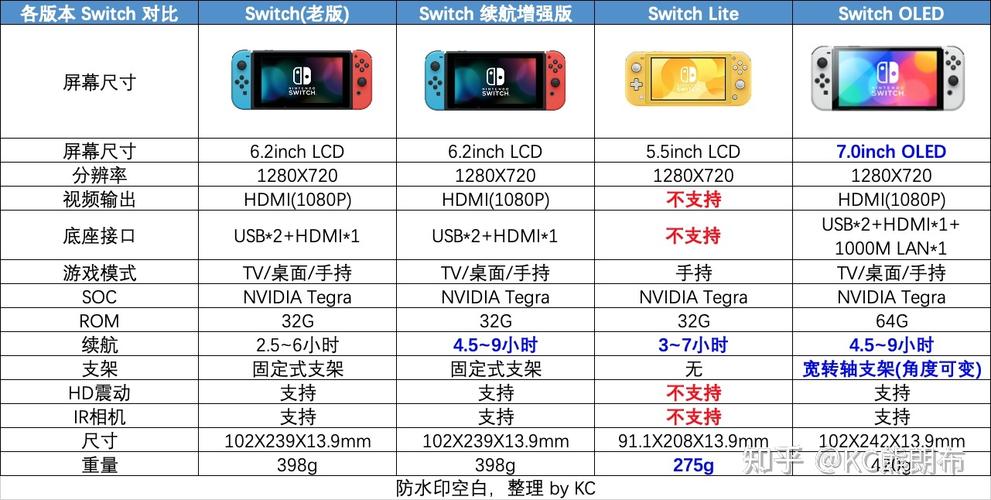 switch各版本区别