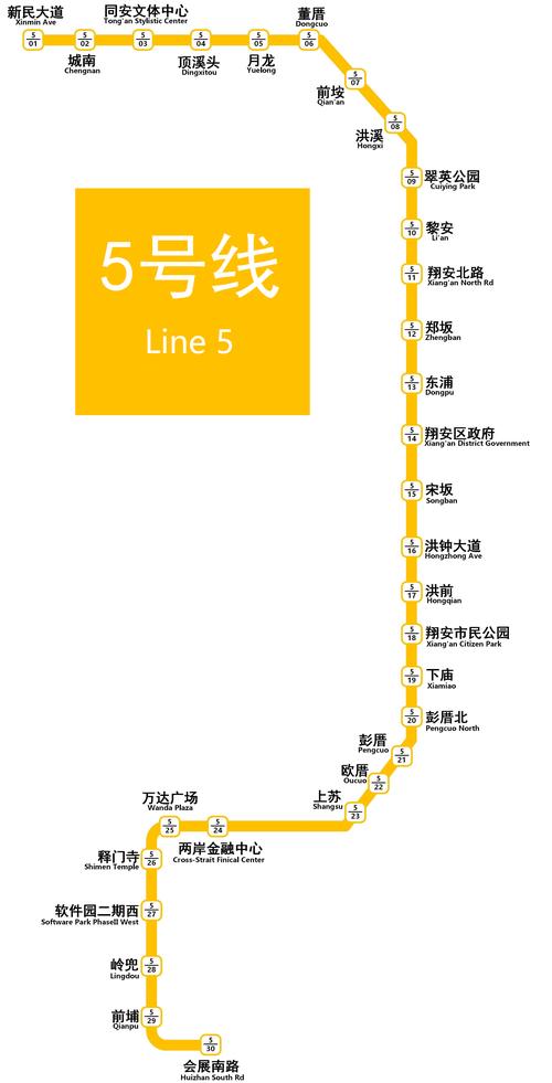 5号线全线地铁所有站