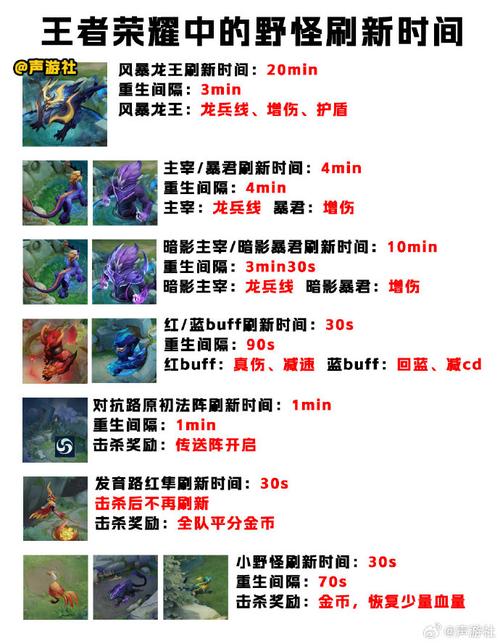 王者野怪刷新间隔多久截图
