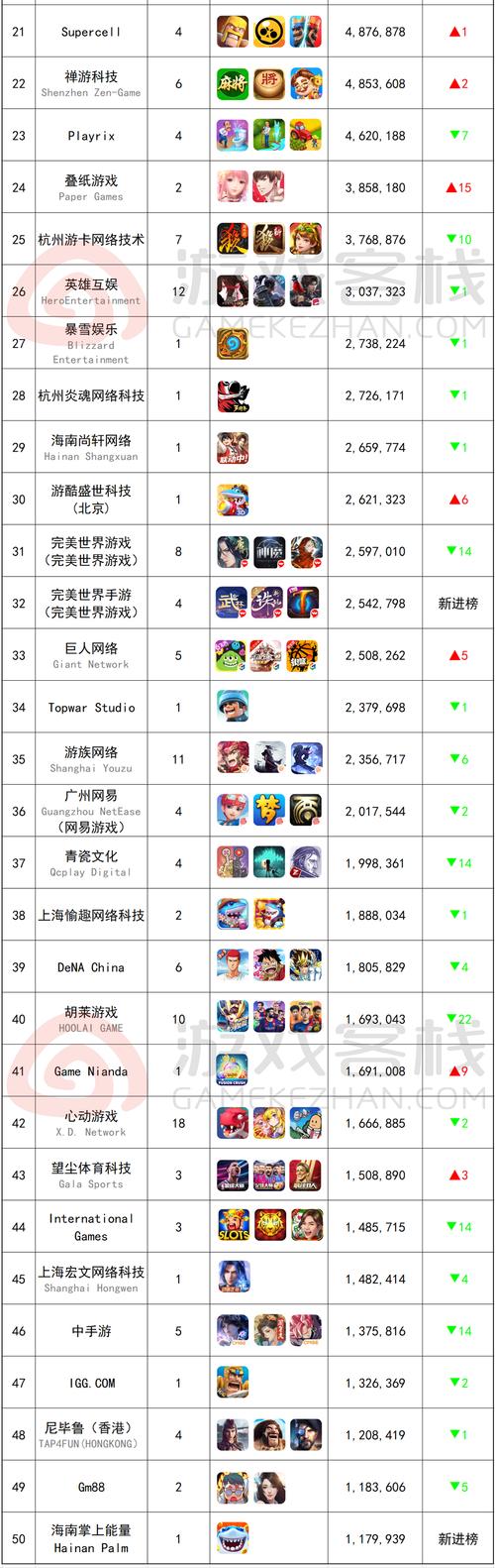 抽卡类手游排行榜图标