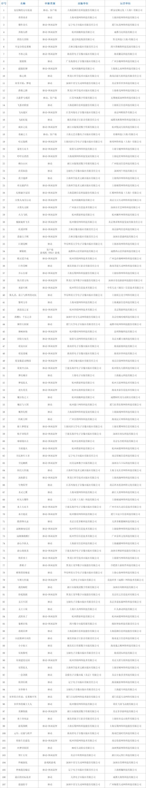 2025最火游戏排行榜