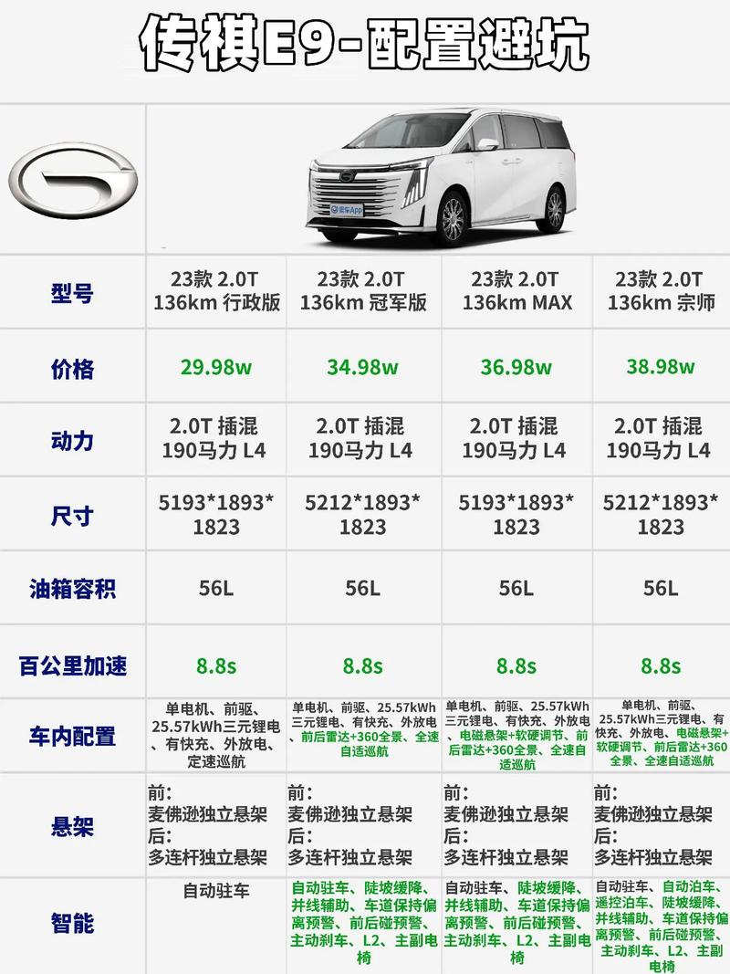 传祺车suv价格表