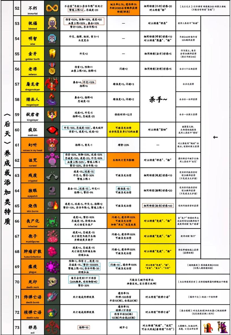 世界盒子全免费解锁版