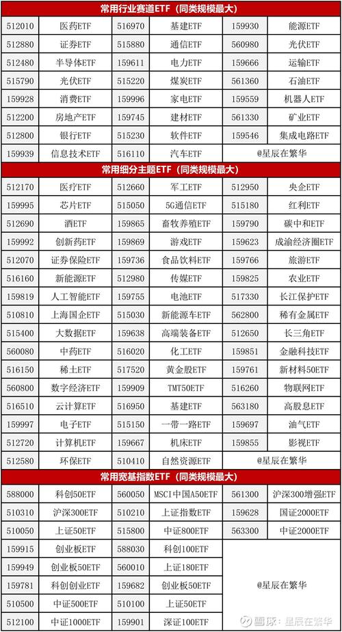 etf一览表