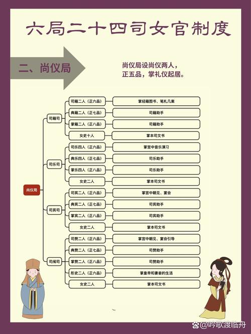 古代女官职位表