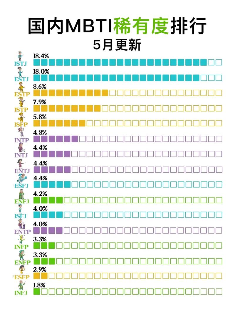 6元皮稀有度排名