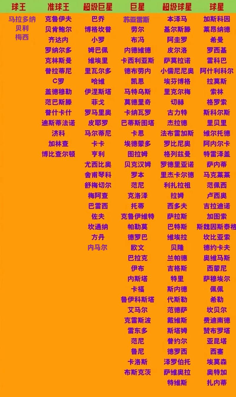 足坛十大巨星排名