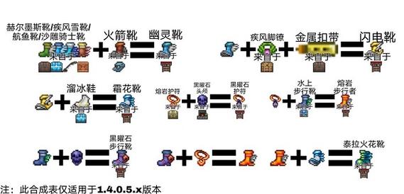 泰拉瑞亚1.4鞋子合成表