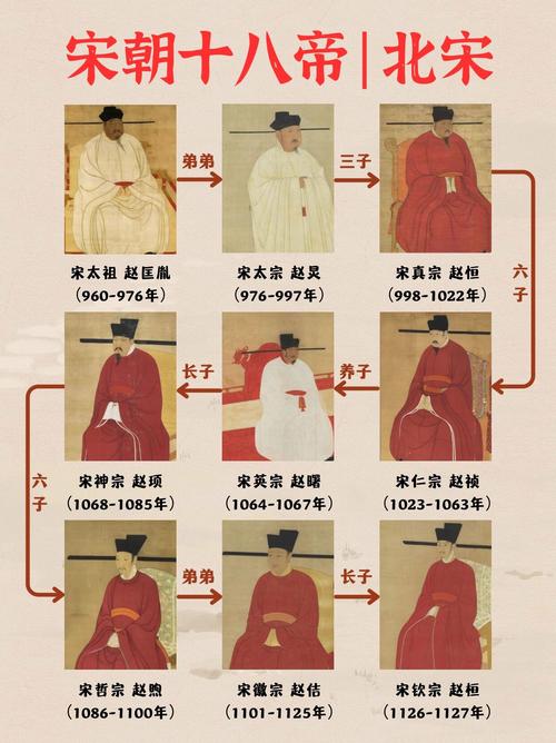 宋朝皇帝列表