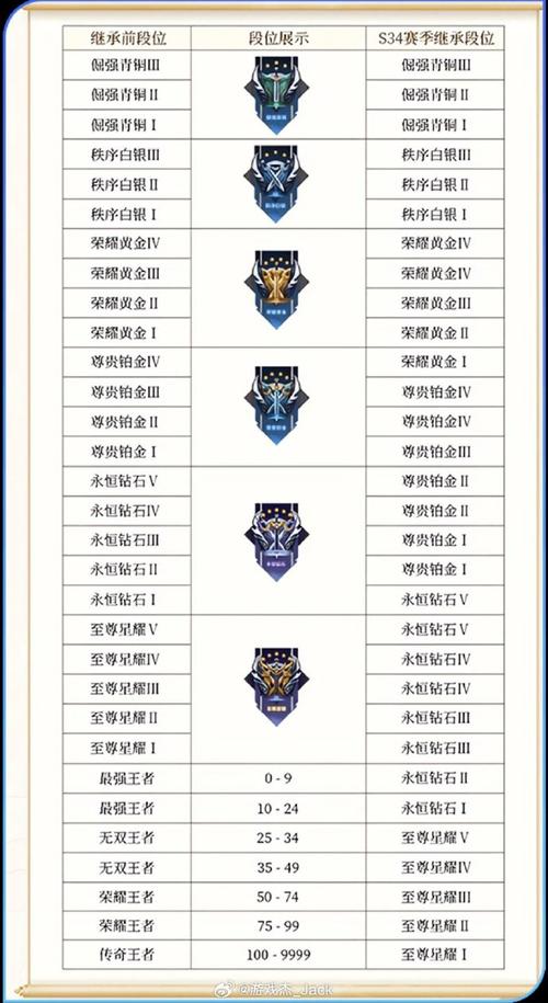 王者荣耀英雄登场顺序