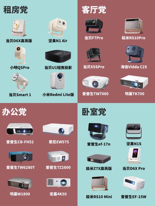 投影仪助手分享码2025版截图
