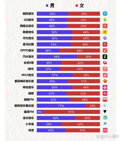 免费听歌app排行榜