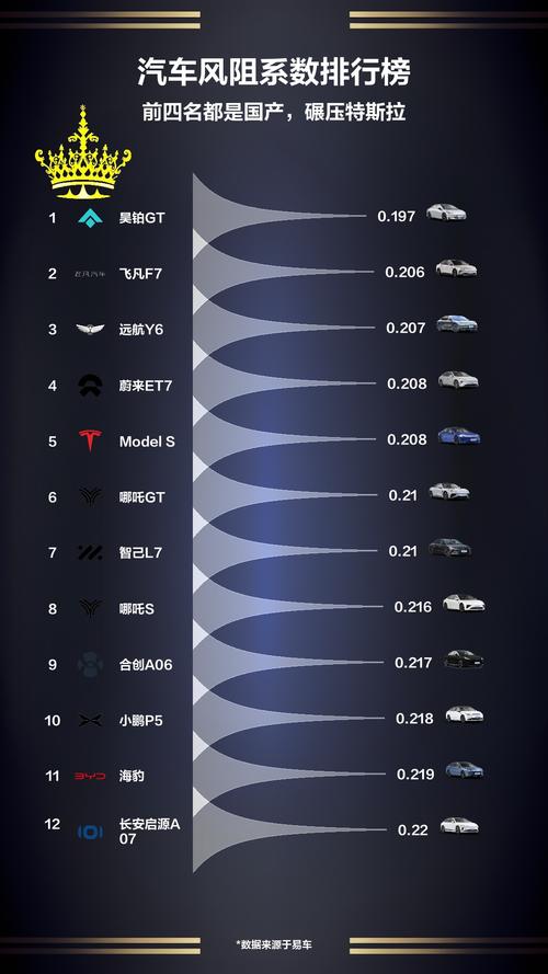 风阻系数和速度的关系