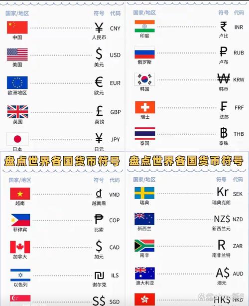 各国货币符号图案大全