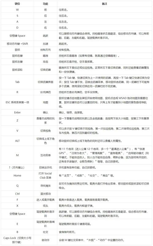gta5内置修改器快捷键