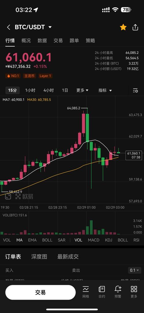 2016年比特币走势