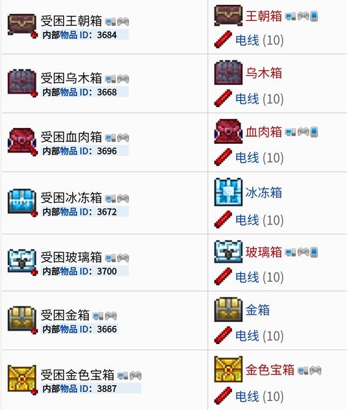 泰拉瑞亚攻略盒子