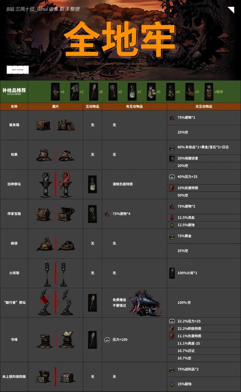 暗黑二人物存档在哪