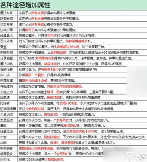 金铲铲s13异变一览表
