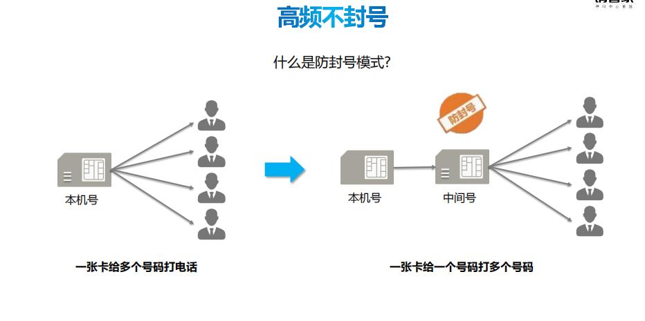 端口防封原理