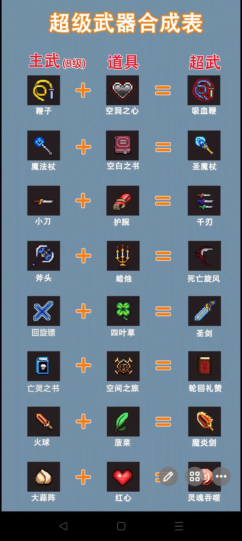 地下城割草二转超武