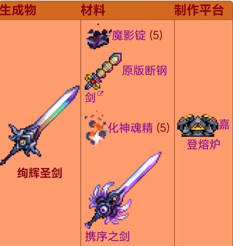 泰拉瑞亚圣剑怎么做