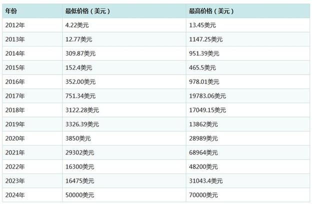 比特币兑美元报价