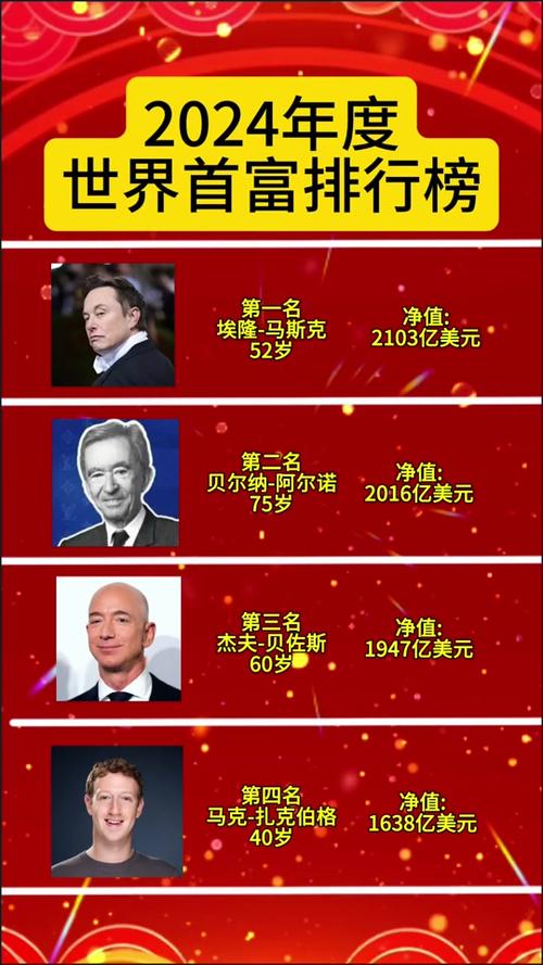 世界首富第一名
